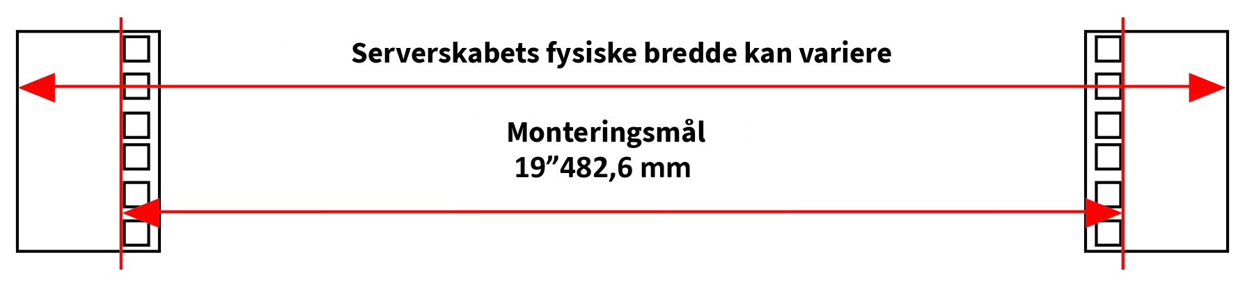 Bredde på frontpanelet