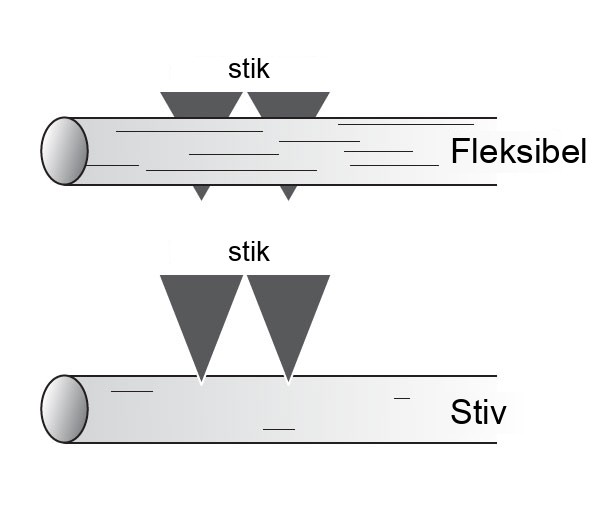 fleksibelt UTP-kabel - stift UTP-kabel