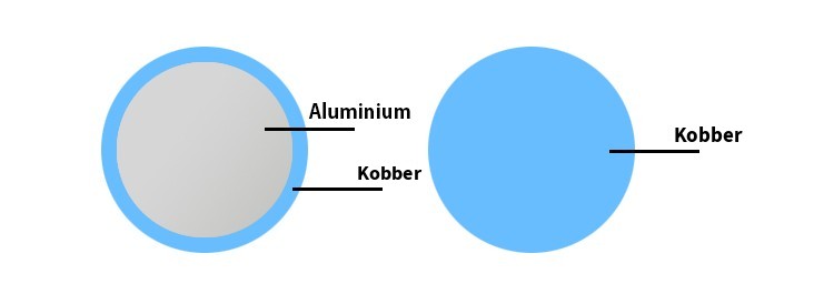 Difference CCA-kabel - 100% kobber
