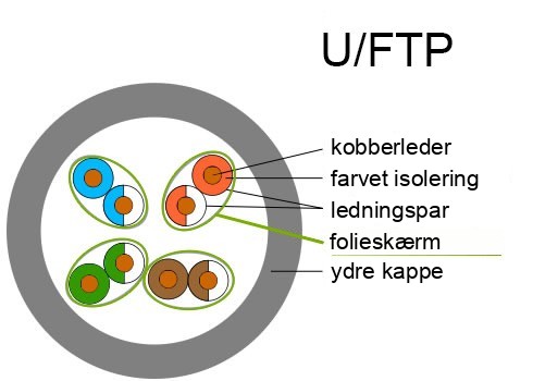 U/FTP